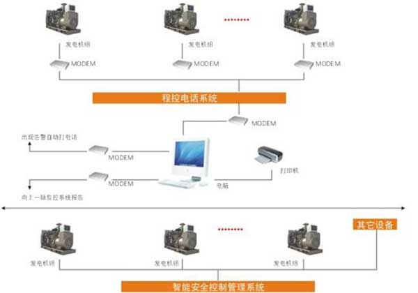 发电机并机工程