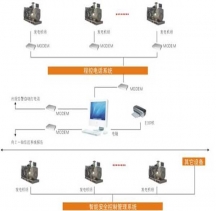 发电机并机工程